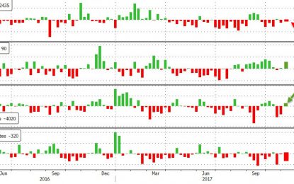 WTI/RBOB Drop After Surprise Gasoline Build