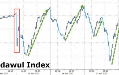 Yield Curve And Credit Markets Are Flashing Red As Small Caps Slump On Tax Turmoil