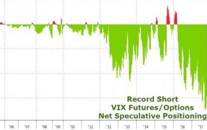 Short-Volatility Fund Cash Levels Hits Record High