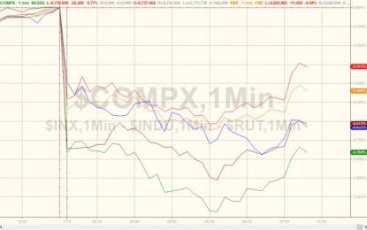 Stocks Sink As Tax-Cut Hopes Fade, Junk Bonds Hit 8-Month Lows