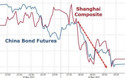 Stocks Stagger On Tax Turmoil As Junk Debt Dumps To New 8-Month Lows