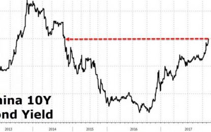 China 10Y Bond Yield Breaks Above 4% “Mental Line Of Defense”