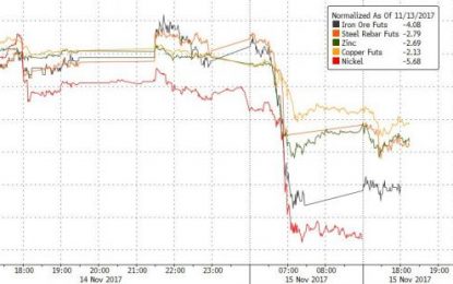 Global Stocks Tumble, Asia Plunges On Chinese Commodity Carnage