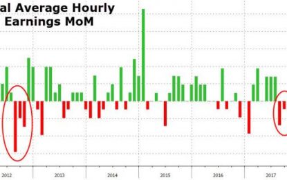 Americans’ Real Wage Growth Contracts For 3rd Straight Month – First Time Since 2012