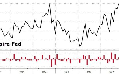 Empire Fed Tumbles Most In 7 Months, But ‘Hope’ Surges To 5 Year Highs