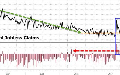 Initial Jobless Claims Jump Most Since 2016’s Growth Scare