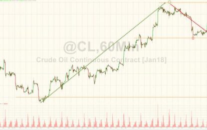 As Oil Heads For Down-Week, Crude Stakes Are Huge