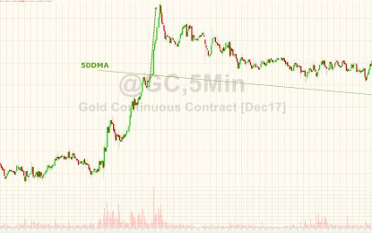 Gold Drops To Key Technical Support After $2 Billion Purge