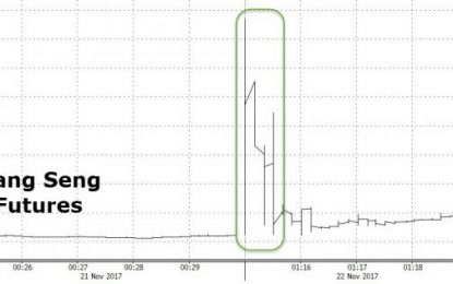 Tencent Overtakes Facebook As Hong Kong Stocks Flash-Smash Overnight