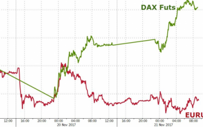 Yield Curve Crash Continues As Stocks Surge On Biggest Short-Squeeze In 11 Months