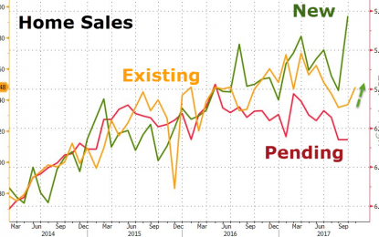 Existing Home Sales Drop Year-Over-Year For 2nd Straight Month – First Time Since 2014