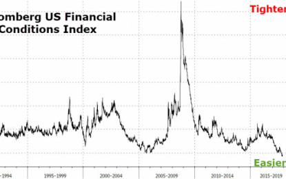 Dollar Dives To 6-Week Lows As Fed Fears Market ‘Partying Like It’s 1999’