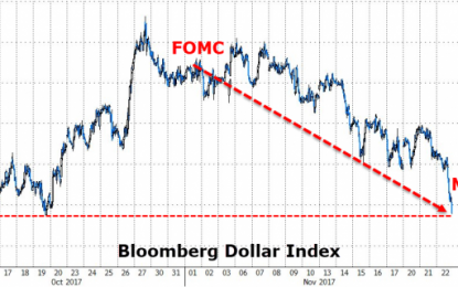 Gold Jumps, Dollar Dumps After Dovish Fed Minutes