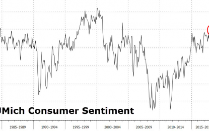 UMich Consumer Confidence Slides In November As Faith In Stocks Falters