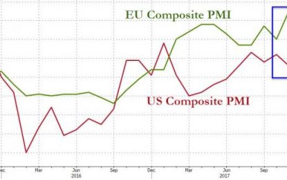 US PMIs Tumble To 4-Month Lows, Signal Just 2% GDP Growth