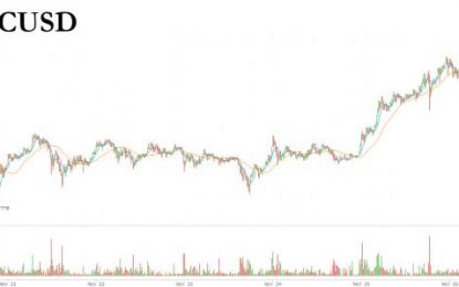 Bitcoin Tops $9,300 Amid “Extinction-Level Event For Banks…And Maybe Governments Too”