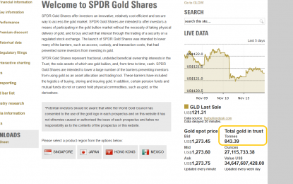 Precious Metals: Patience Is Golden