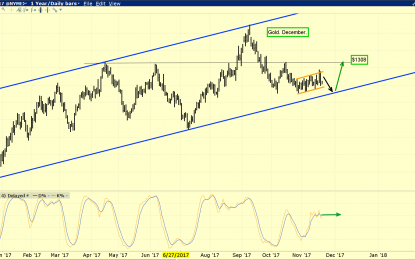 Tactics For The Gold Bull Era