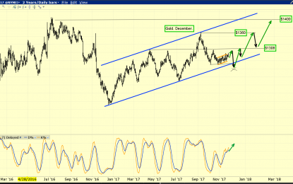 Gold: $1400 Is The Key