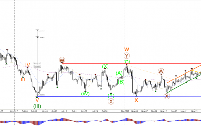 GBP/USD Challenges 1.33 Resistance Of Consolidation Zone