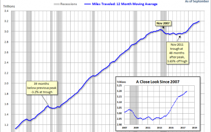 Vehicle Miles Traveled: Another Look At Our Evolving Behavior – Wednesday, Nov. 22