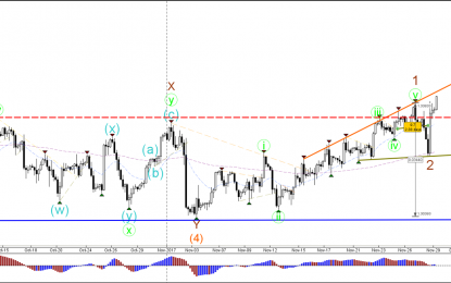 GBP/USD Second Bullish Breakout Above 1.33 Resistance Zone