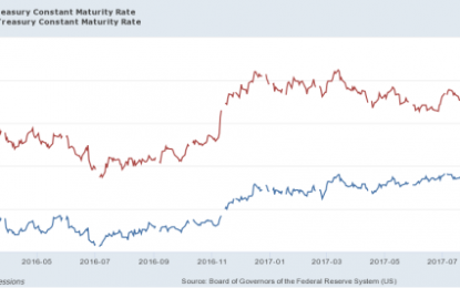 Bull Market Breather Or Beginning Of The End?