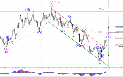 USD/JPY Bullish Breakout Approaches Key 112.50 Resistance