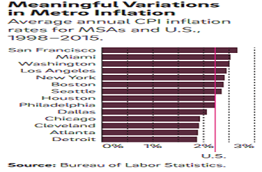 Purchasing Power Across The U.S.