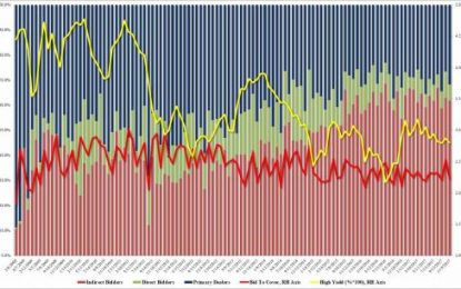 Treasury Curve Flattens After Strong, Stopping Through 30Y Auction