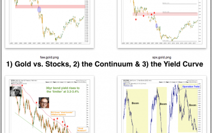 Taxes, Macro Signals, Seasonality, US Stocks And Gold Miners