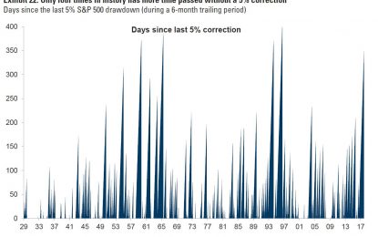 Yield Curve Flattening Means Sell Utilities & Buy Energy