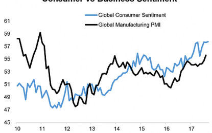 Global Consumer Sentiment Update