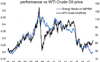 Do You Believe The Oil Hype?