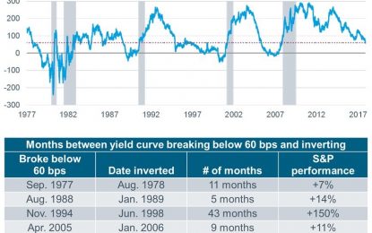 Stocks Don’t Do Well Following Quiet Years Like 2017