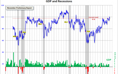 Michigan Consumer Sentiment: Slight Decline In November