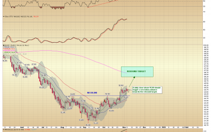 Metals And Miners Continue To Whipsaw In Either Direction