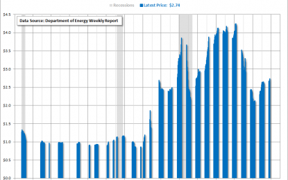 Weekly Heating Oil Prices – Wednesday, No. 8