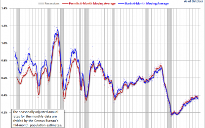 Secular Trends In Residential Building Permits And Housing Starts – Monday, Nov. 20