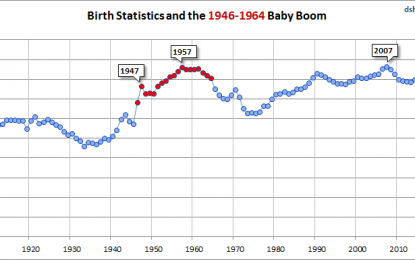 Baby Boomer Employment Across Time – Wednesday, Nov. 8