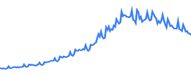 Trends In The Distribution Of Household Income