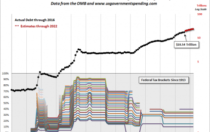 Debt, Taxes And Politics: An Updated Perspective On Federal Tax History