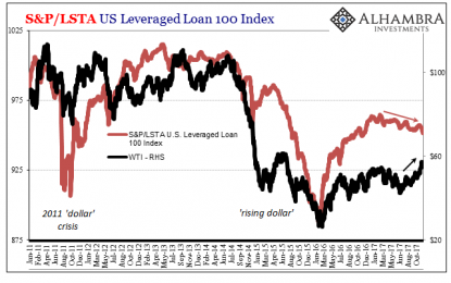 Chart Of The Week; Deconstructing And Applying BRL