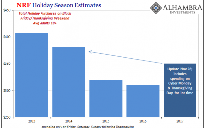 Black Friday To Thanksgiving Weekend, Discontinuities Aside