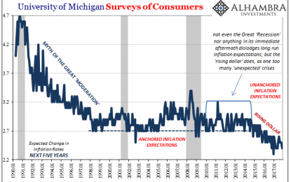 EC
                        
                        Inflation (Expectations) Corroborate Risk, Which Corroborates Inflation