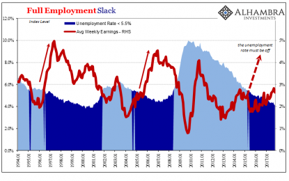 What Central Banks Have Done Is What They’re Actually Good At