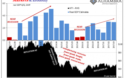 Globally Synchronized Downside Risks