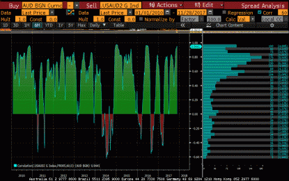 Great Graphic: US 2-Year Yield Rises Above Australia For First Time Since 2000