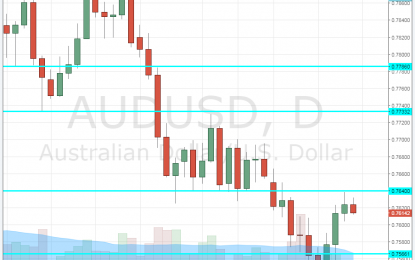 AUD/USD Forecast Nov. 27 – Dec. 1