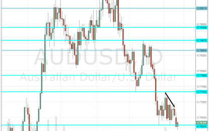 AUD/USD Fights Back Amid Australian, Chinese Data